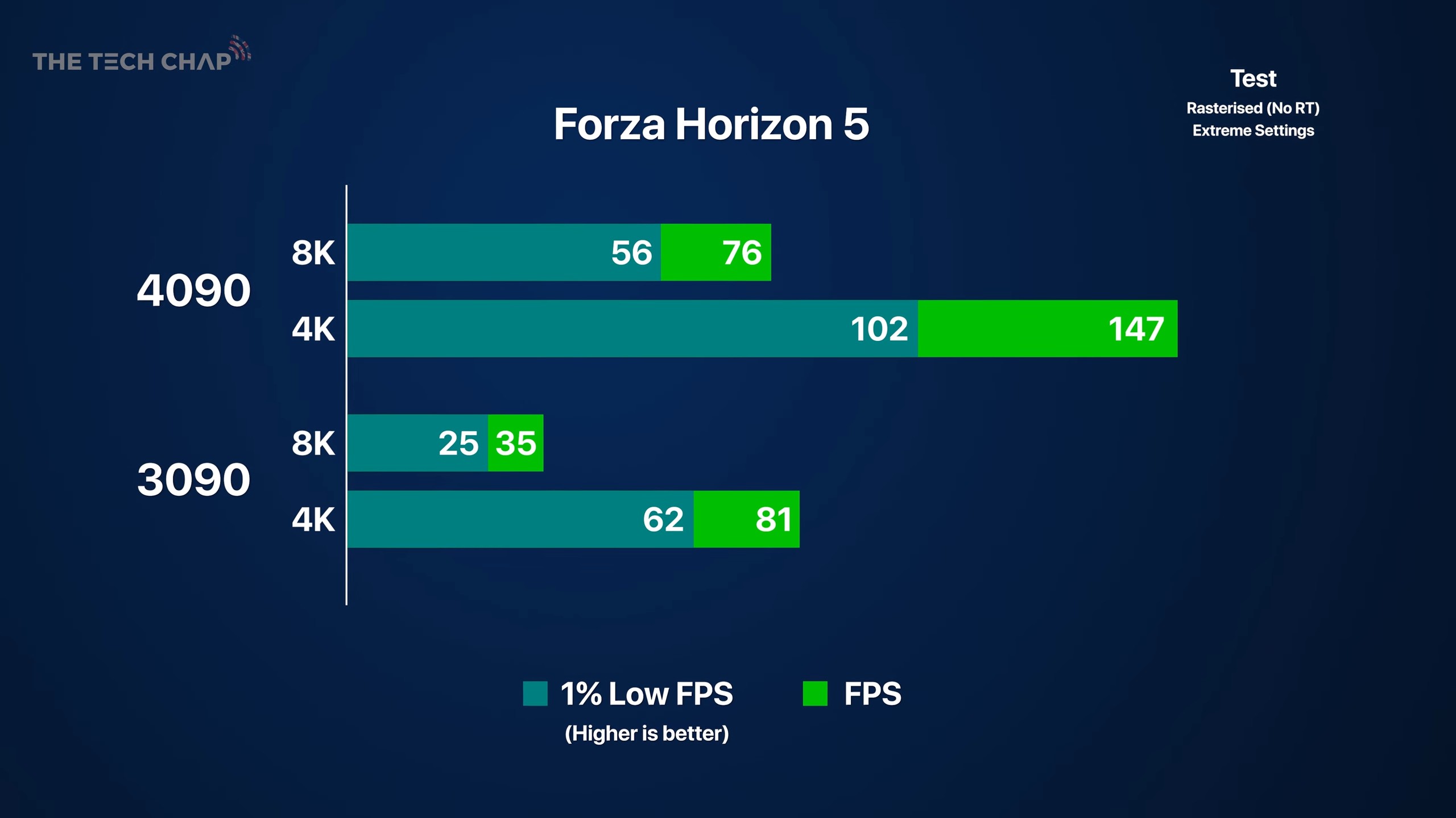 Первые тесты GeForce RTX 4090: больше 500 fps в разрешении 8K - 4PDA