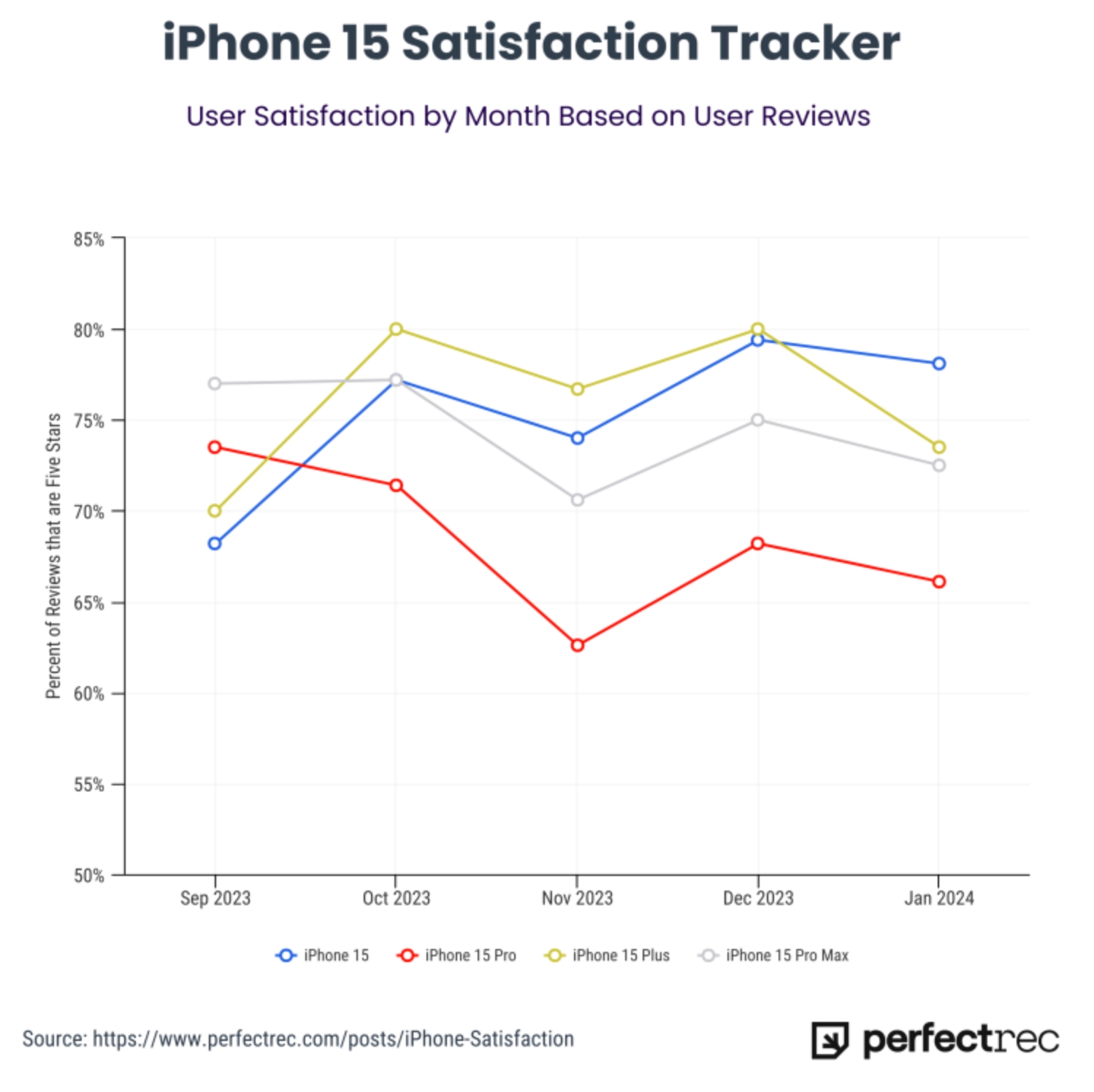 СМИ: новые iPhone Pro начинают разочаровывать пользователей - 4PDA