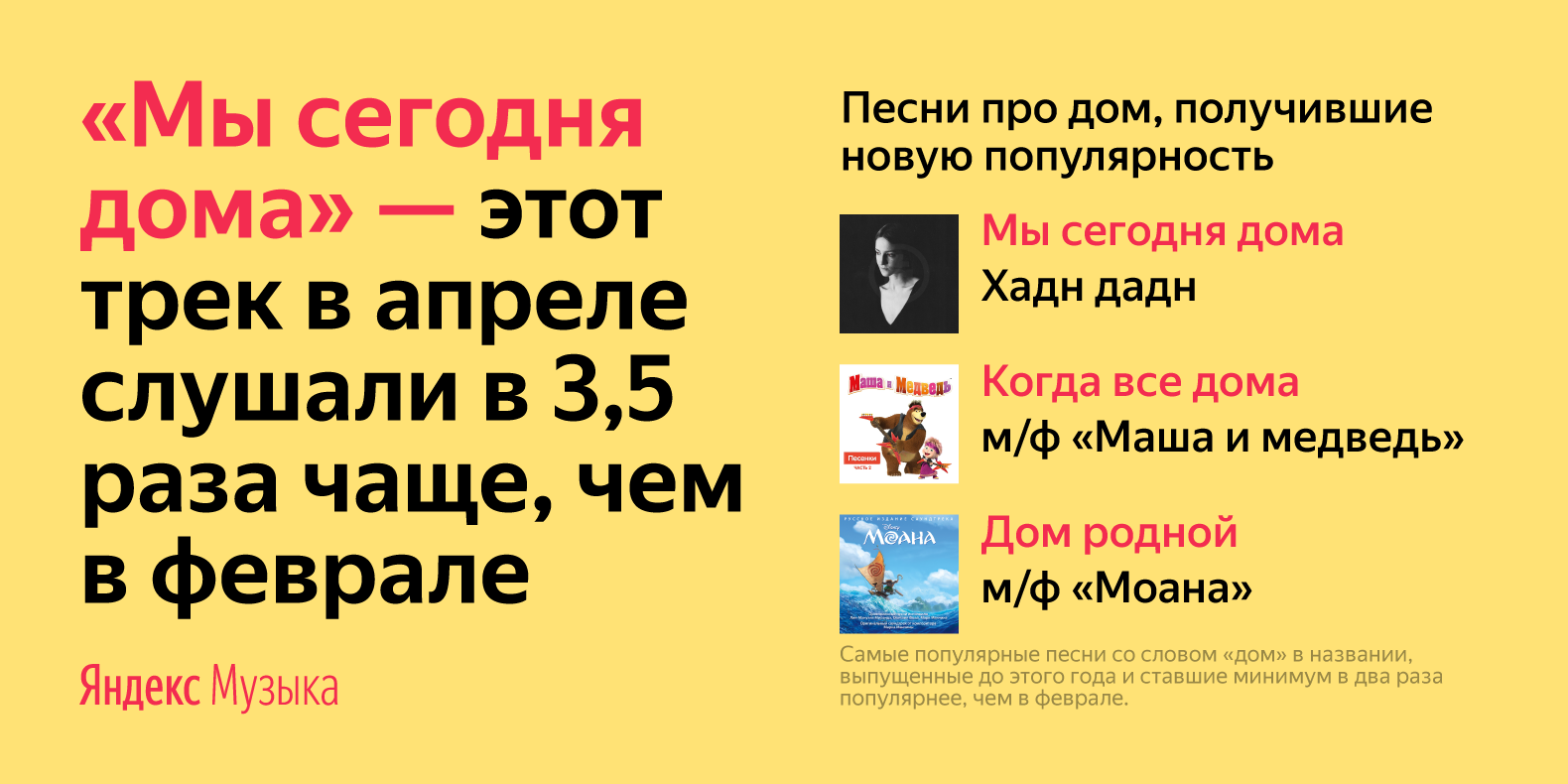 Аналитики «Яндекса» выяснили музыкальные предпочтения россиян на  самоизоляции - 4PDA