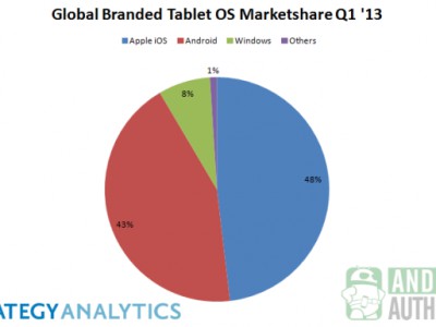  Android-   177%