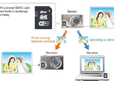 Toshiba    SDHC   WiFi  