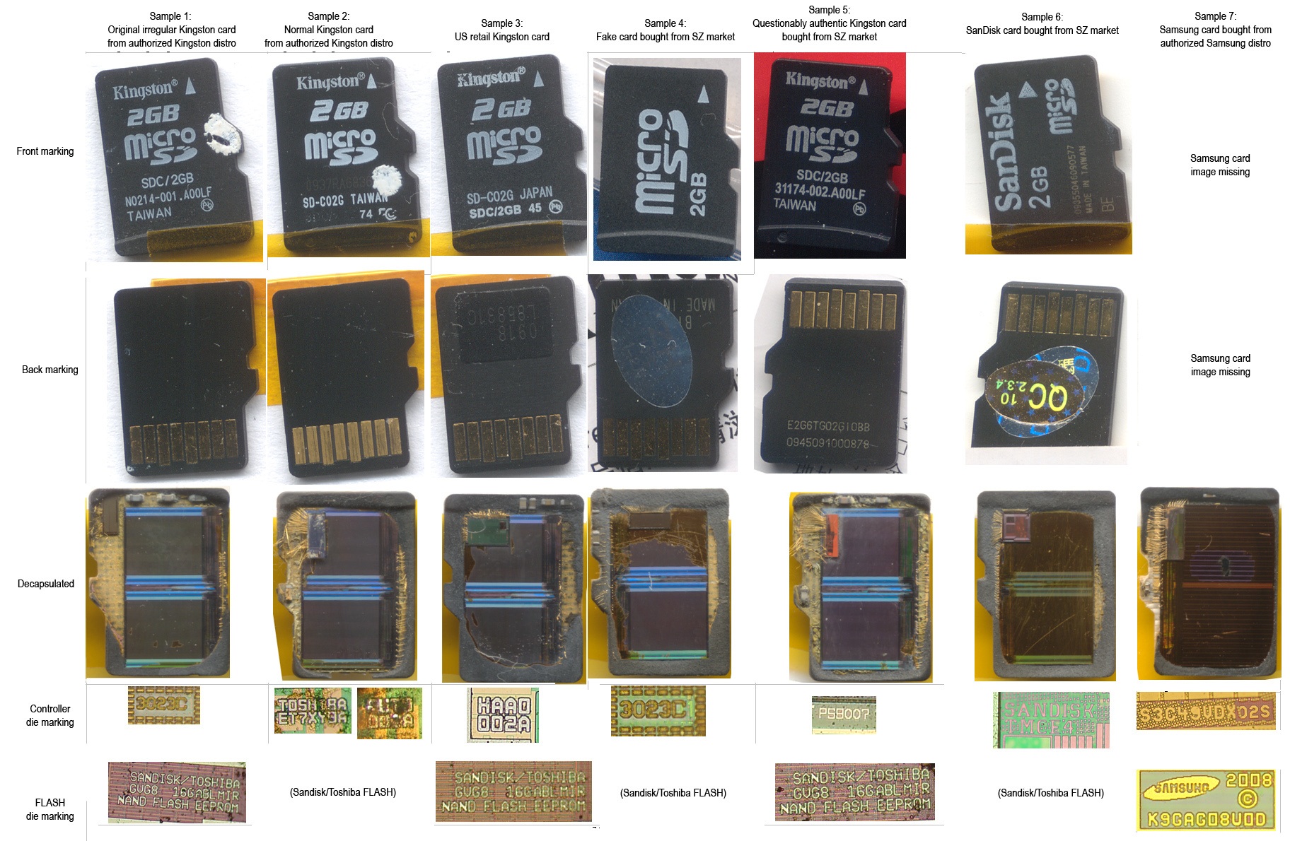 Карты памяти microSD оказалось довольно легко взломать - 4PDA