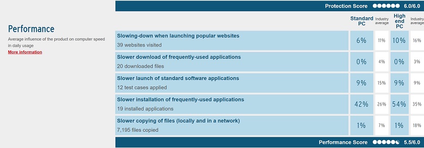 Как удалить вирус Trojan.Winlock, блокирующий запуск системы?