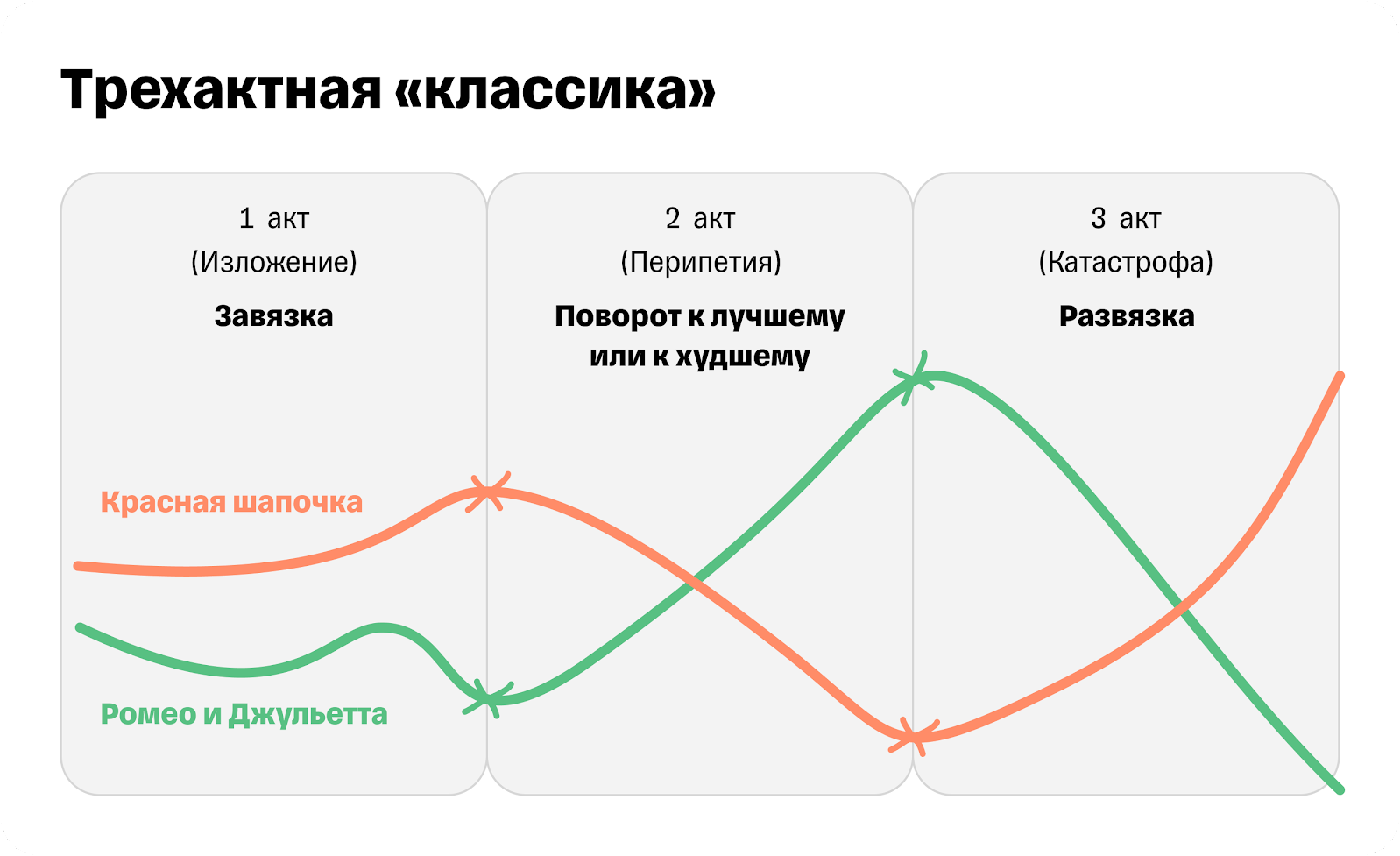 Тинькофф» запустил голосовых роботов, отвлекающих мошенников от «работы» -  4PDA