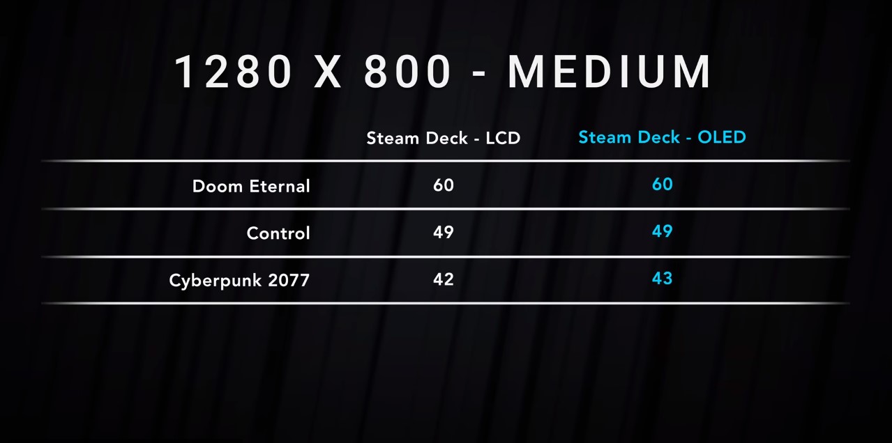 Steam Deck OLED сравнили с IPS-версией изнутри и снаружи [ВИДЕО] - 4PDA