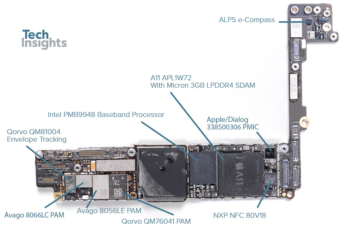 Анализ A11 Bionic раскрыл подробности видеочипа от Apple - 4PDA