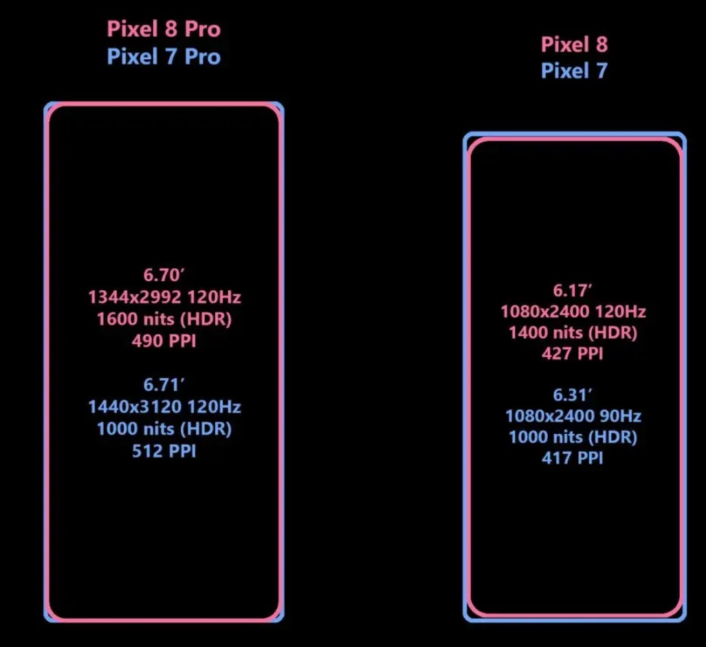 Характеристики дисплеев Pixel 8 и 8 Pro слили в сеть - 4PDA