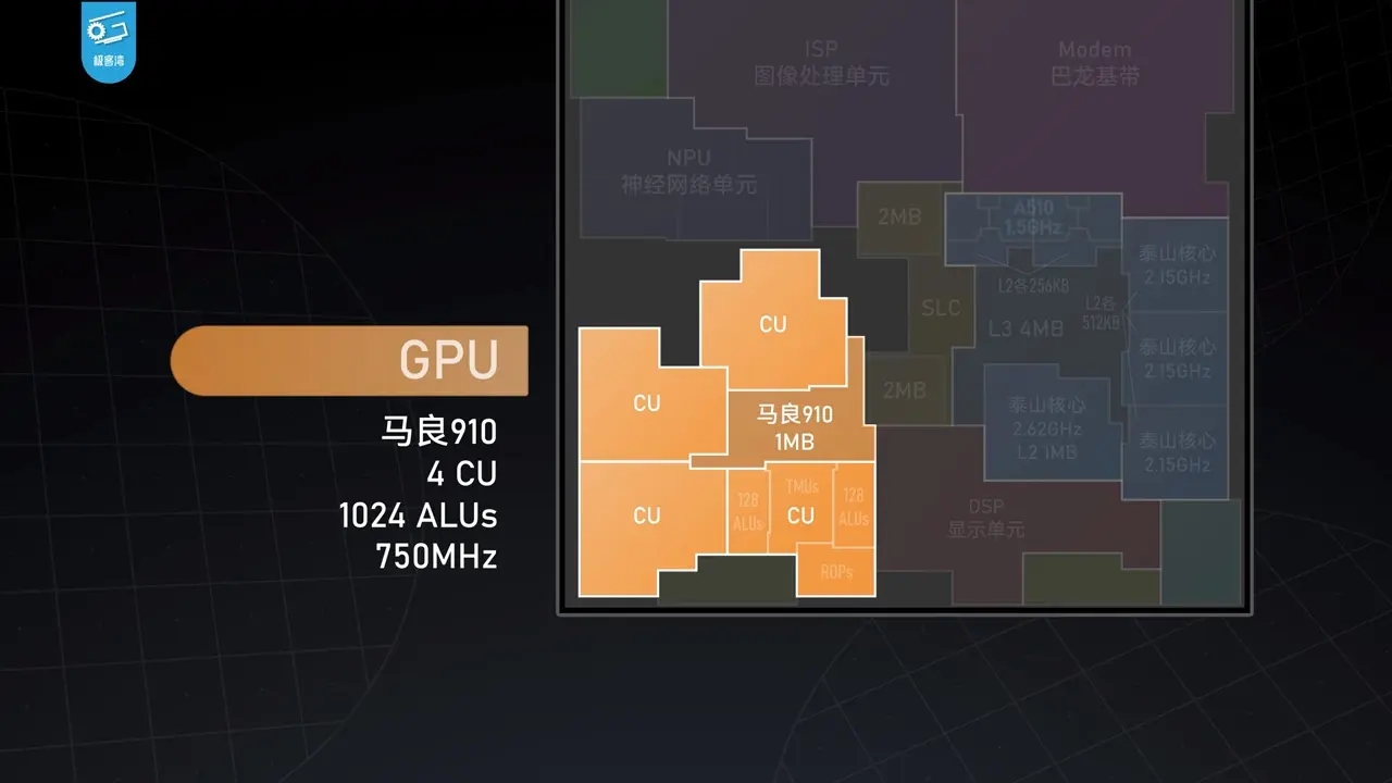 Новые подробности о HUAWEI Kirin 9000S: поддержка гиперпоточности и игровые  тесты - 4PDA