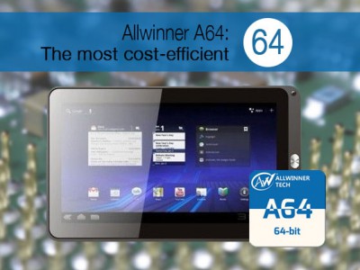 Allwinner A64 - 64-    4K-