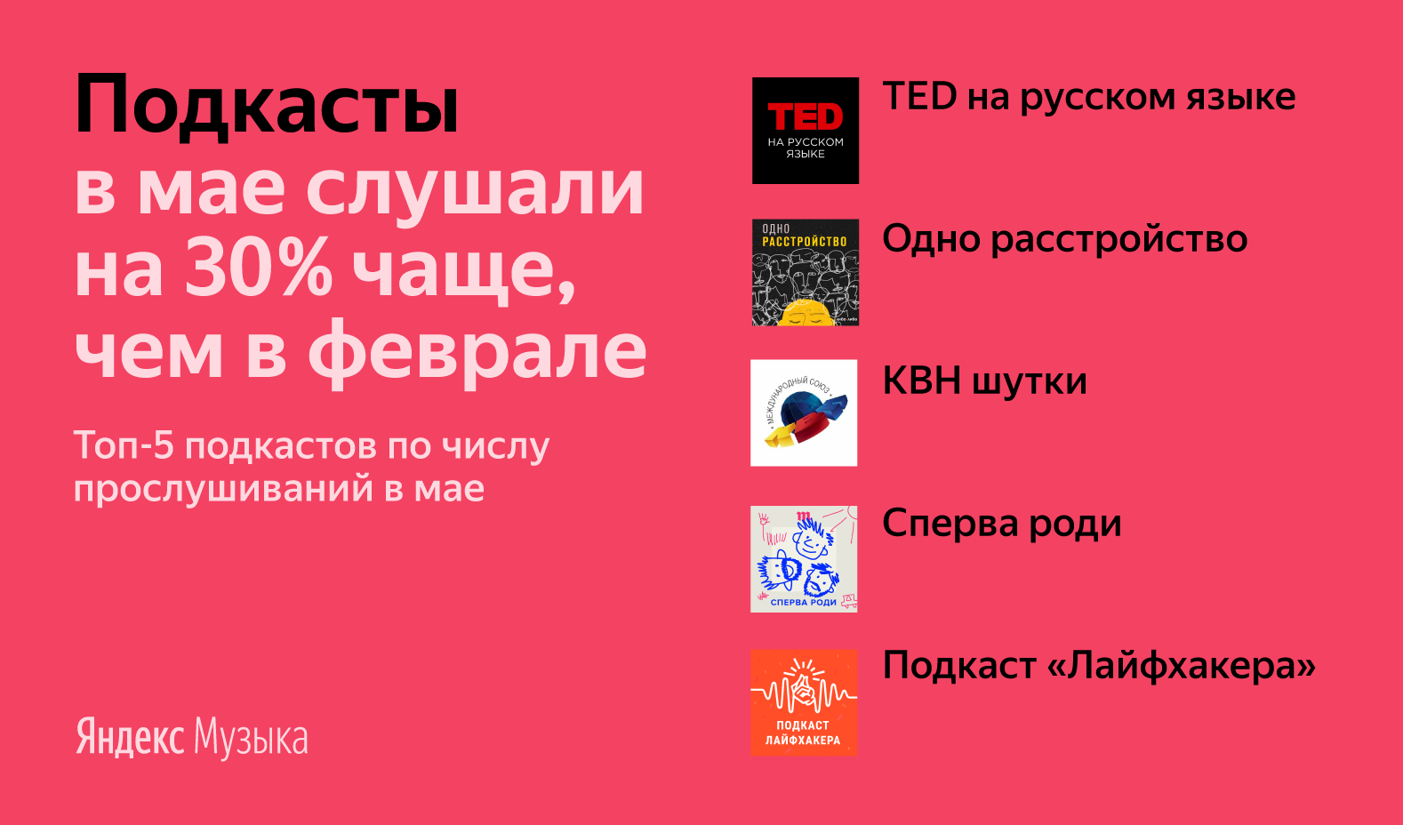 Аналитики «Яндекса» выяснили музыкальные предпочтения россиян на  самоизоляции - 4PDA