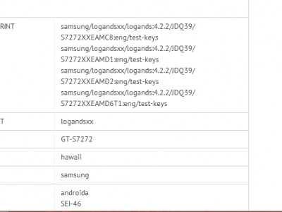 Samsung Galaxy Ace 3   GlBenchmark