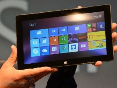 Microsoft  100,000$    Windows 8.1