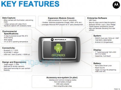 Motorola    Android-