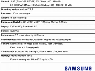 Samsung Galaxy Q -     