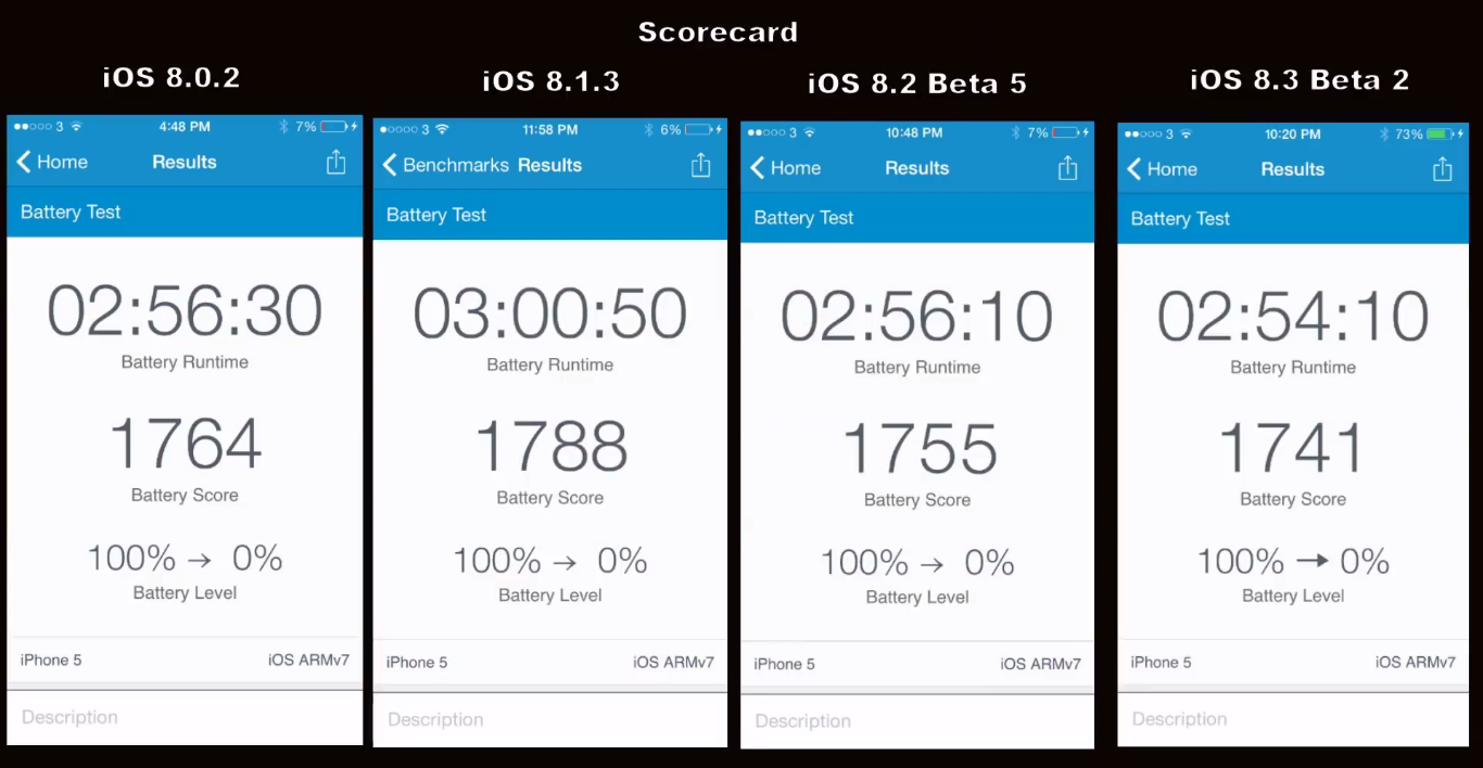 Сравнение времени работы iPhone на последних версиях iOS 8 - 4PDA