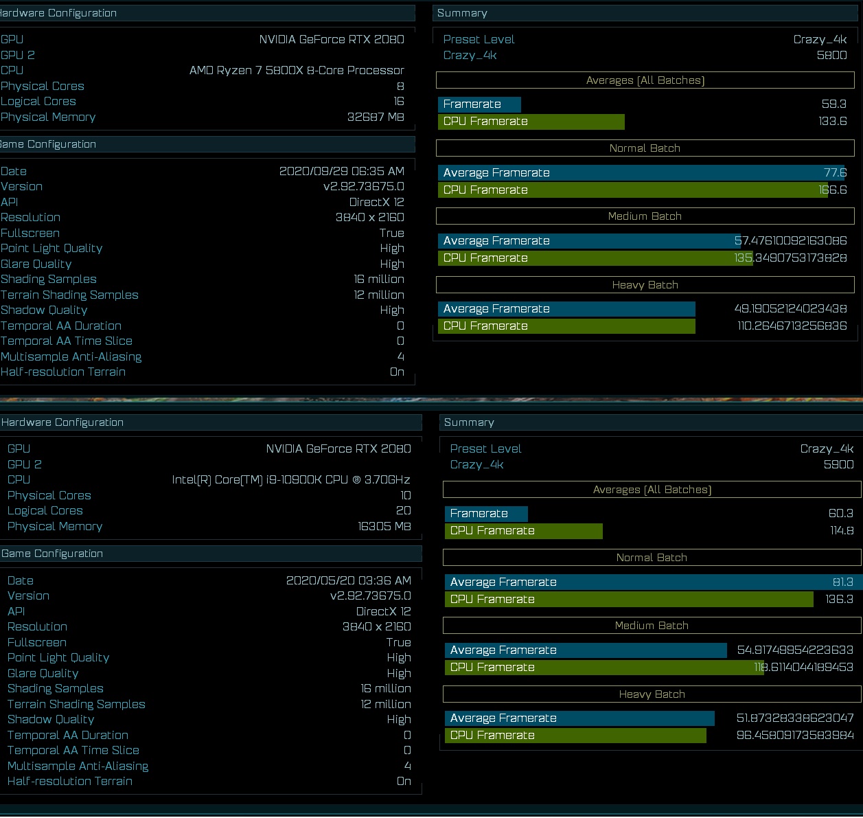 8-ядерный Ryzen 7 5800X оказался быстрее 10-ядерного Intel Core i9-10900K -  4PDA