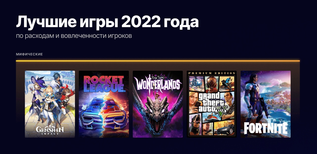 Genshin Impact стала самой популярной игрой Epic Games Store в 2022 году -  4PDA