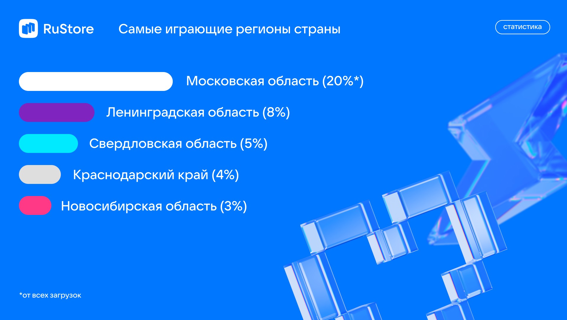 Три кота» и клон GTA. Магазин RuStore назвал самые популярные игры у  россиян - 4PDA