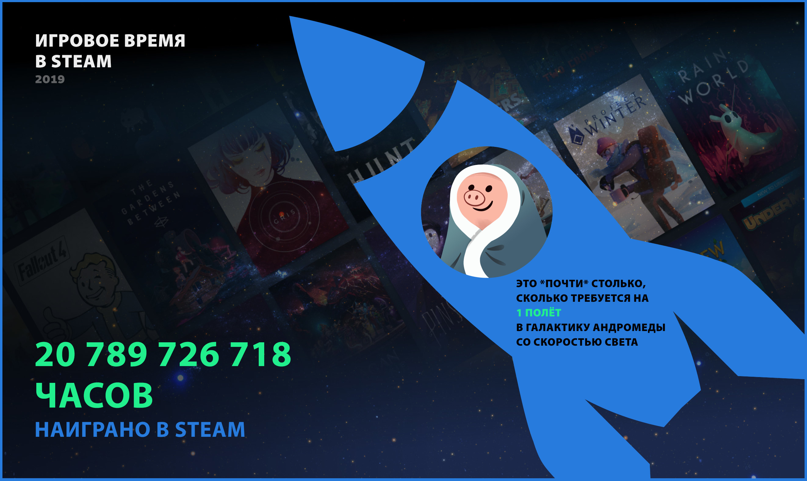 Итоги 2019 года в Steam — 20 миллиардов часов в играх и 95 миллионов  пользователей в месяц - 4PDA