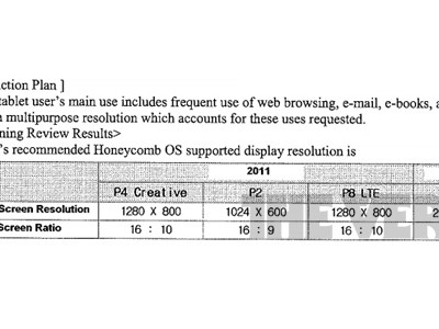 Samsung  11.8"   Retina-