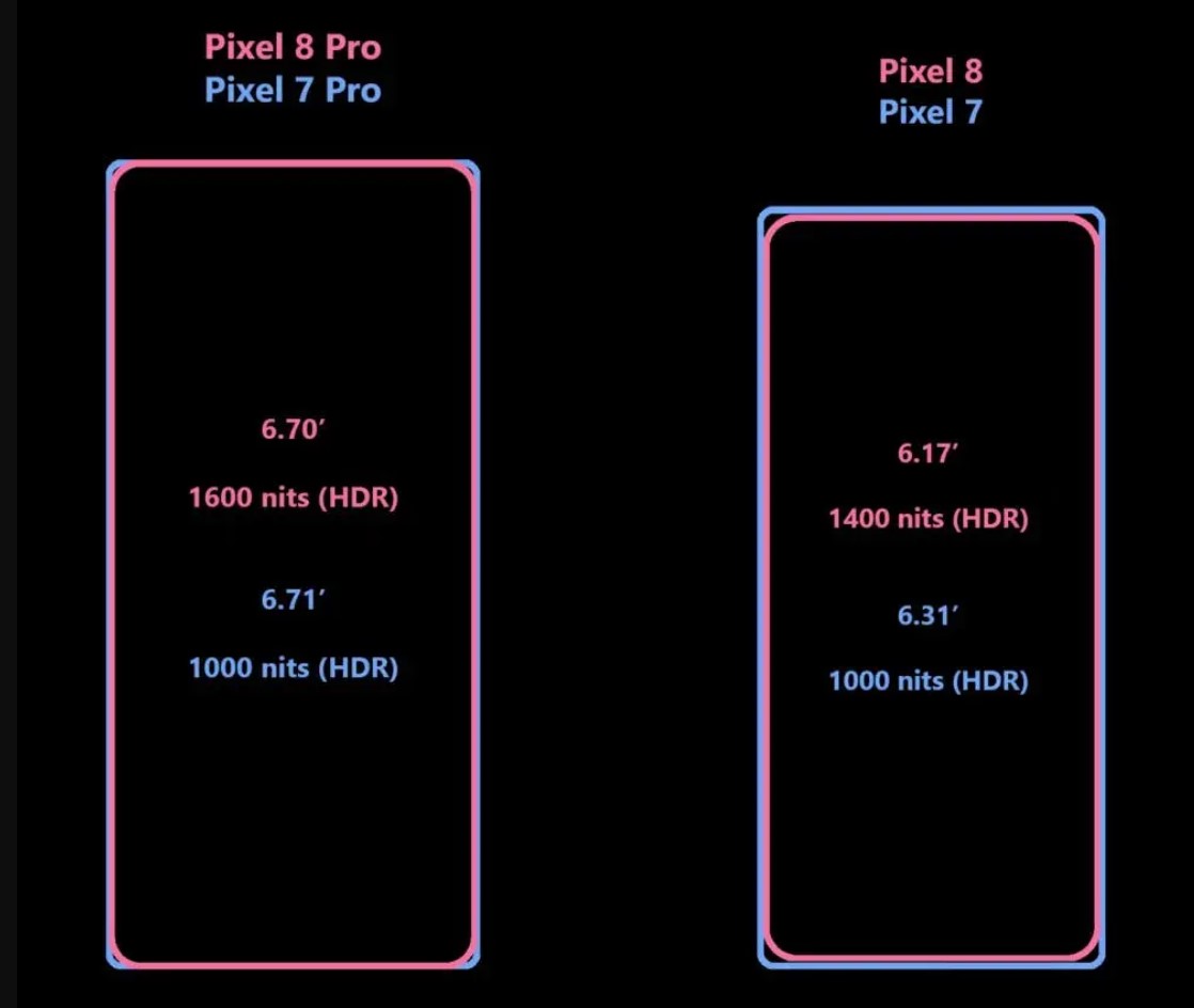 Характеристики дисплеев Pixel 8 и 8 Pro слили в сеть - 4PDA