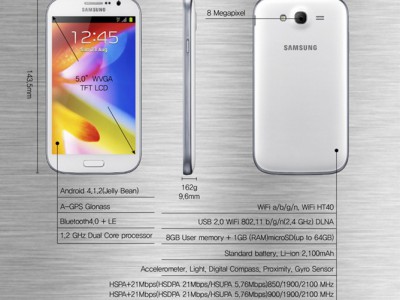 Samsung  Galaxy Grand:   Galaxy Note