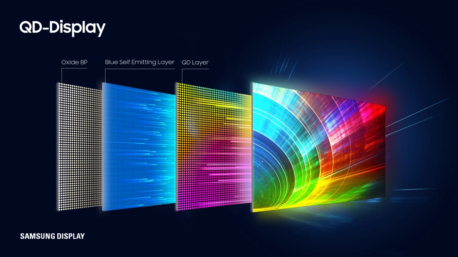 Canon второй после Samsung разработала технологию QD-OLED. Телевизоры  станут дешевле - 4PDA