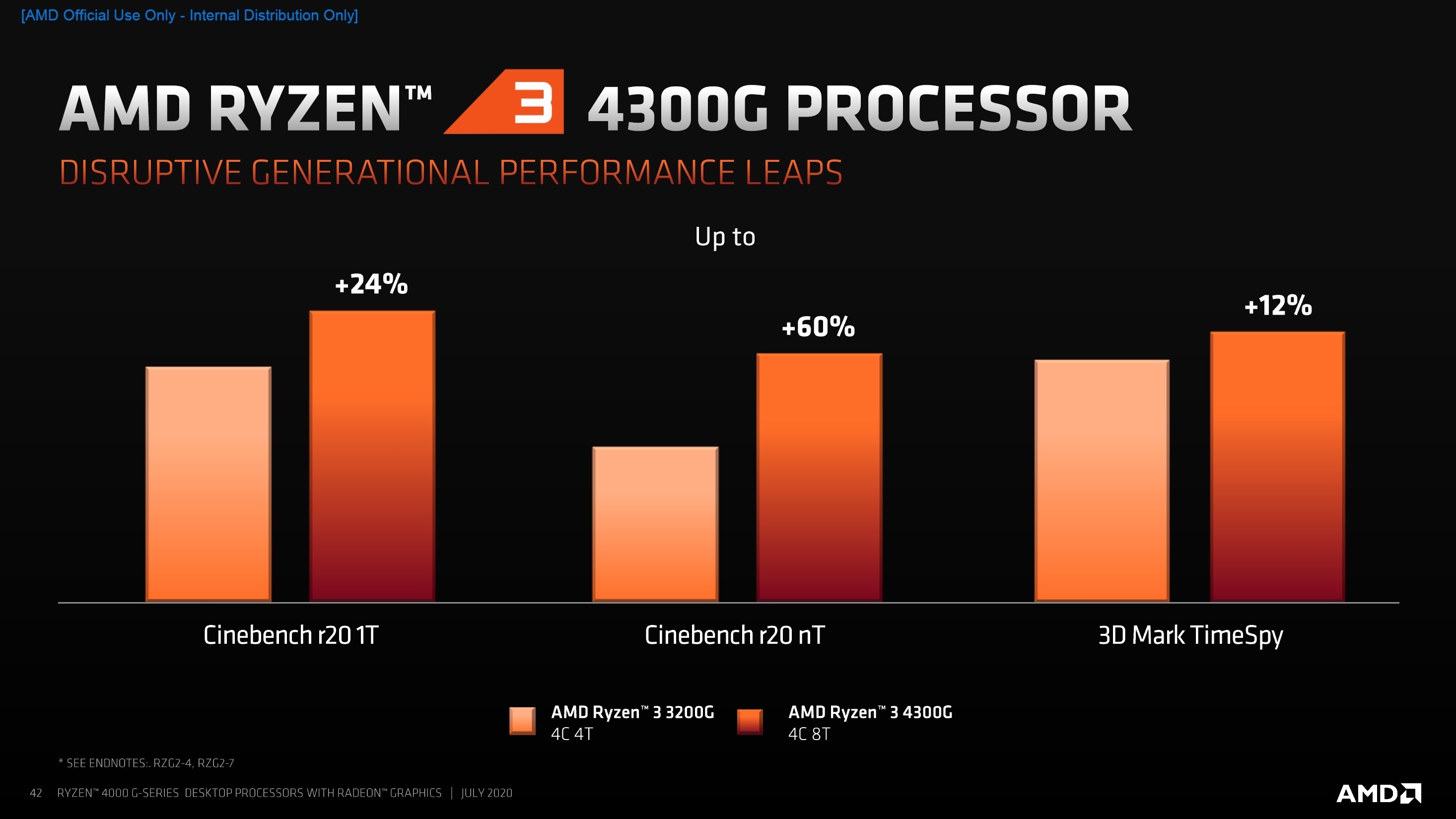 AMD представила десктопные процессоры Ryzen 4000 со встроенной графикой  Radeon - 4PDA