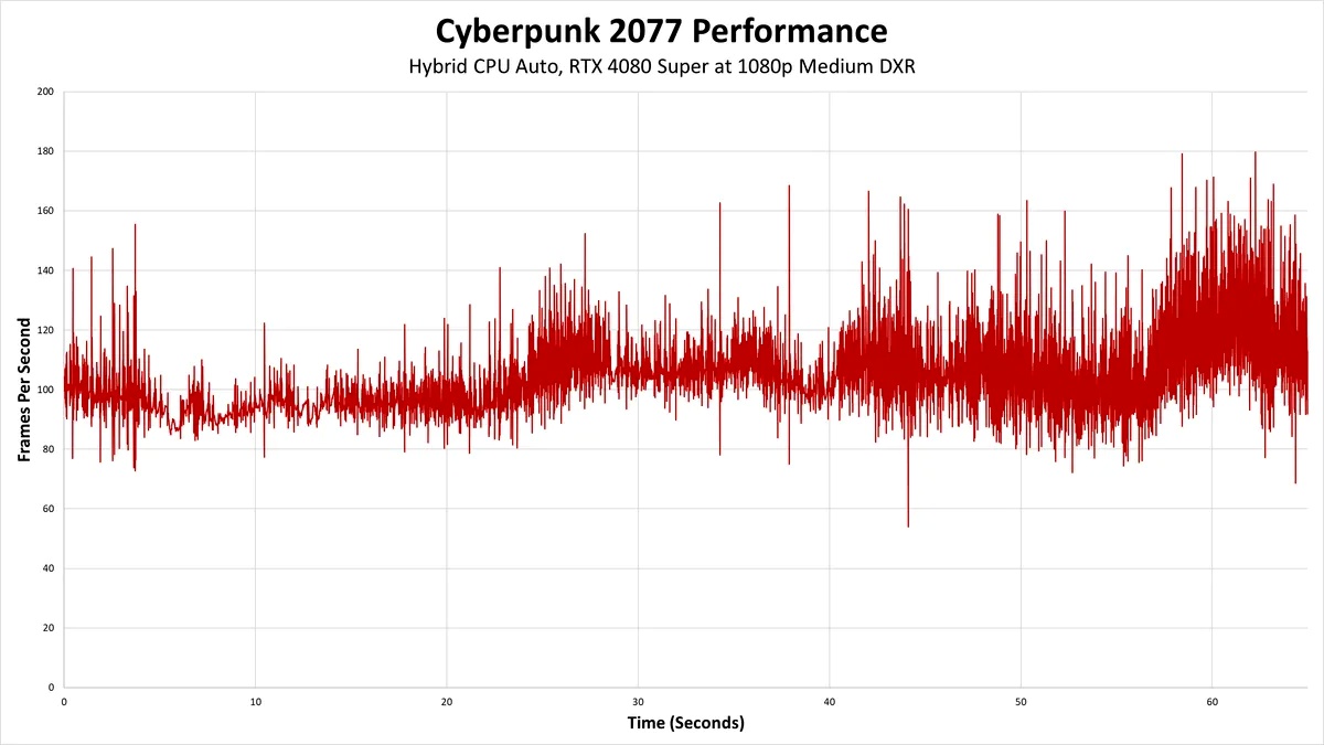 Самый финальный» патч в Cyberpunk 2077 добавил сломанную функцию - 4PDA