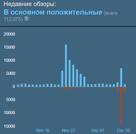 Ответы Mail: CS:GO как играть в мм с ботами?