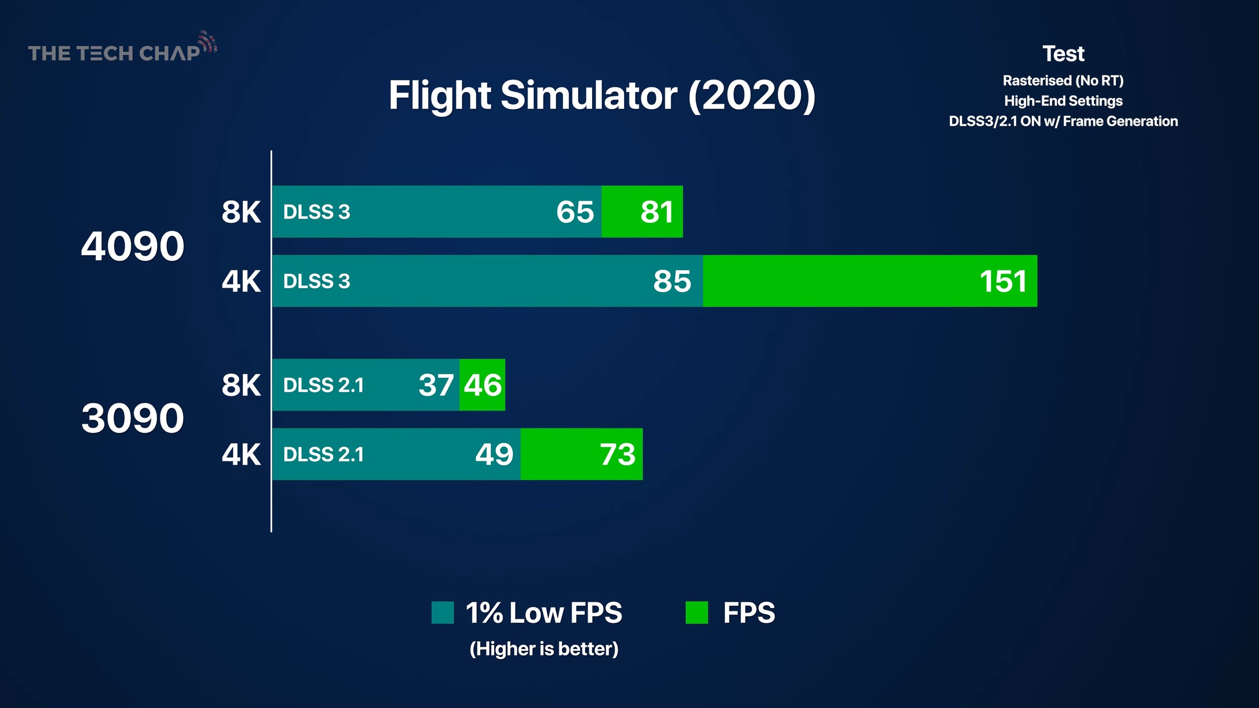 Первые тесты GeForce RTX 4090: больше 500 fps в разрешении 8K - 4PDA