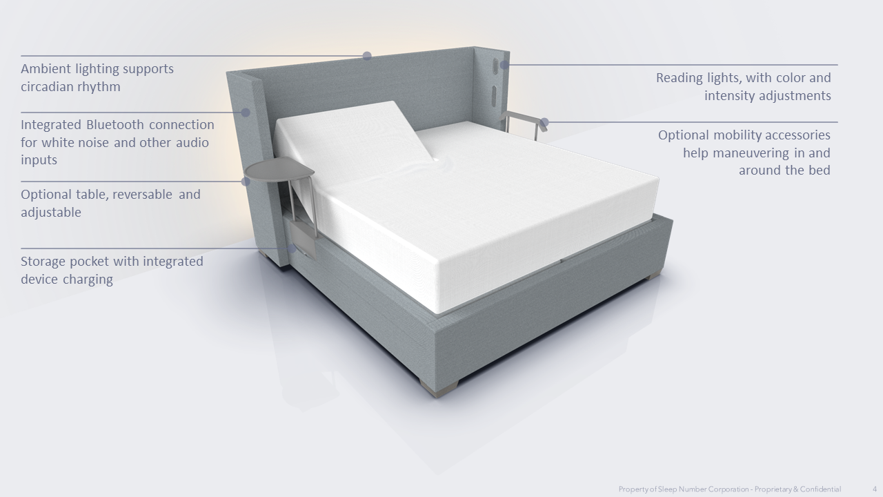 Sleep Number 360 — умная кровать с шумоподавлением для пожилых людей - 4PDA