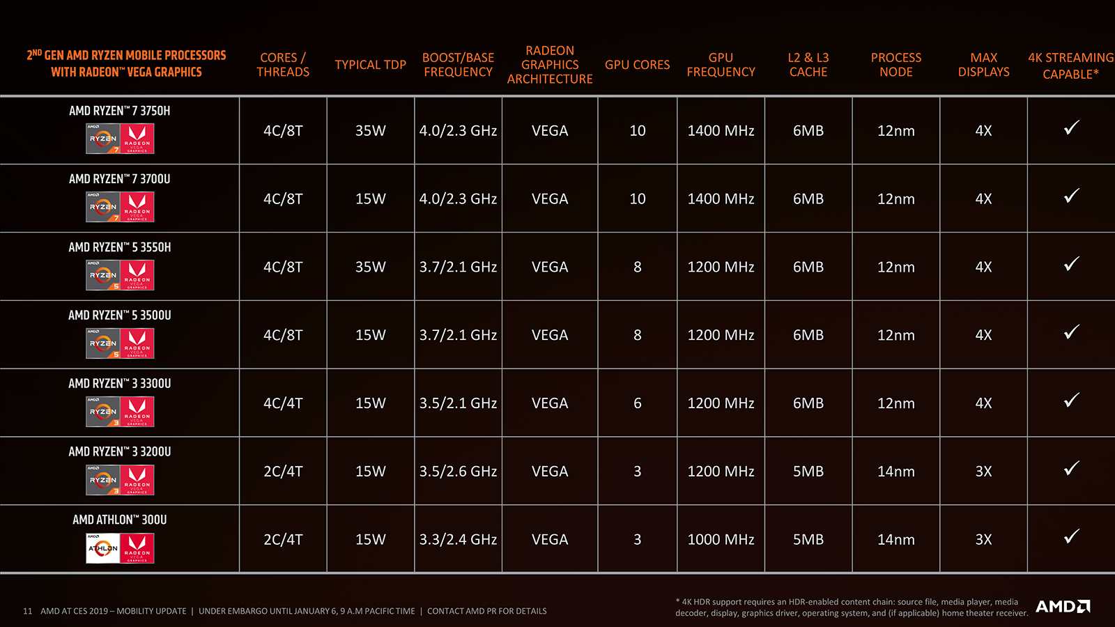 AMD представила обновлённую линейку CPU для лэптопов - 4PDA