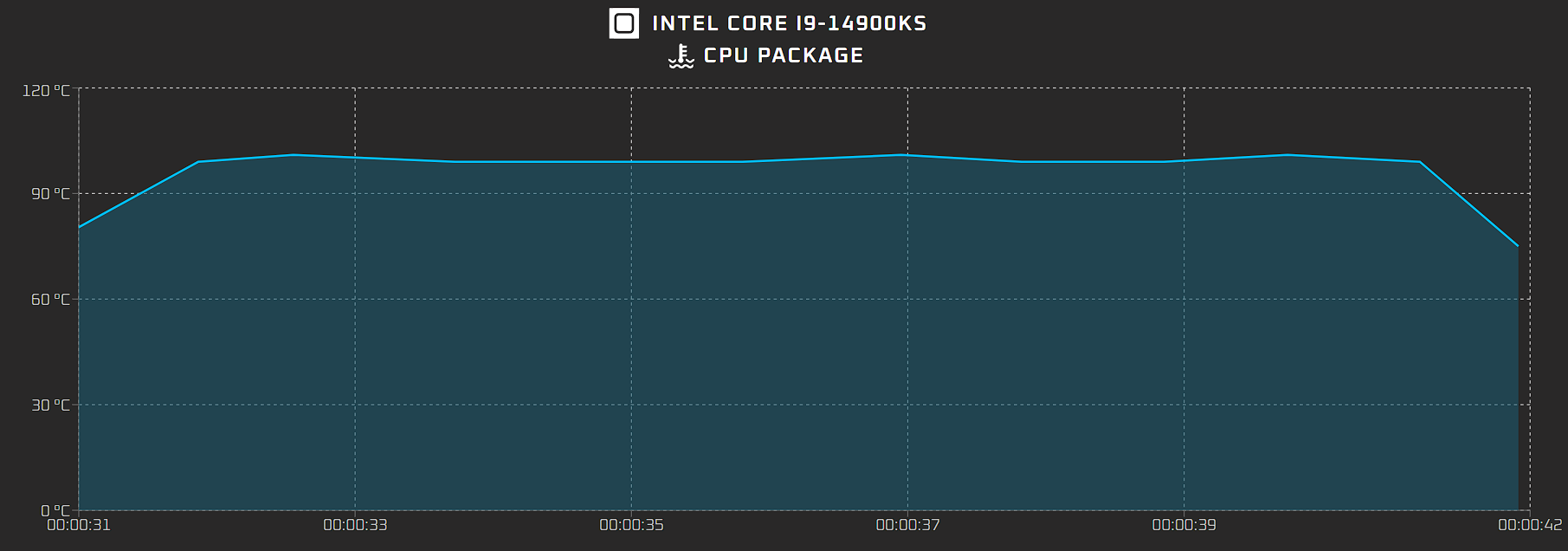 Рассекречен «горячий и эталонный» Core i9-14900KS: 6,2 ГГц и TDP в 410 Вт -  4PDA