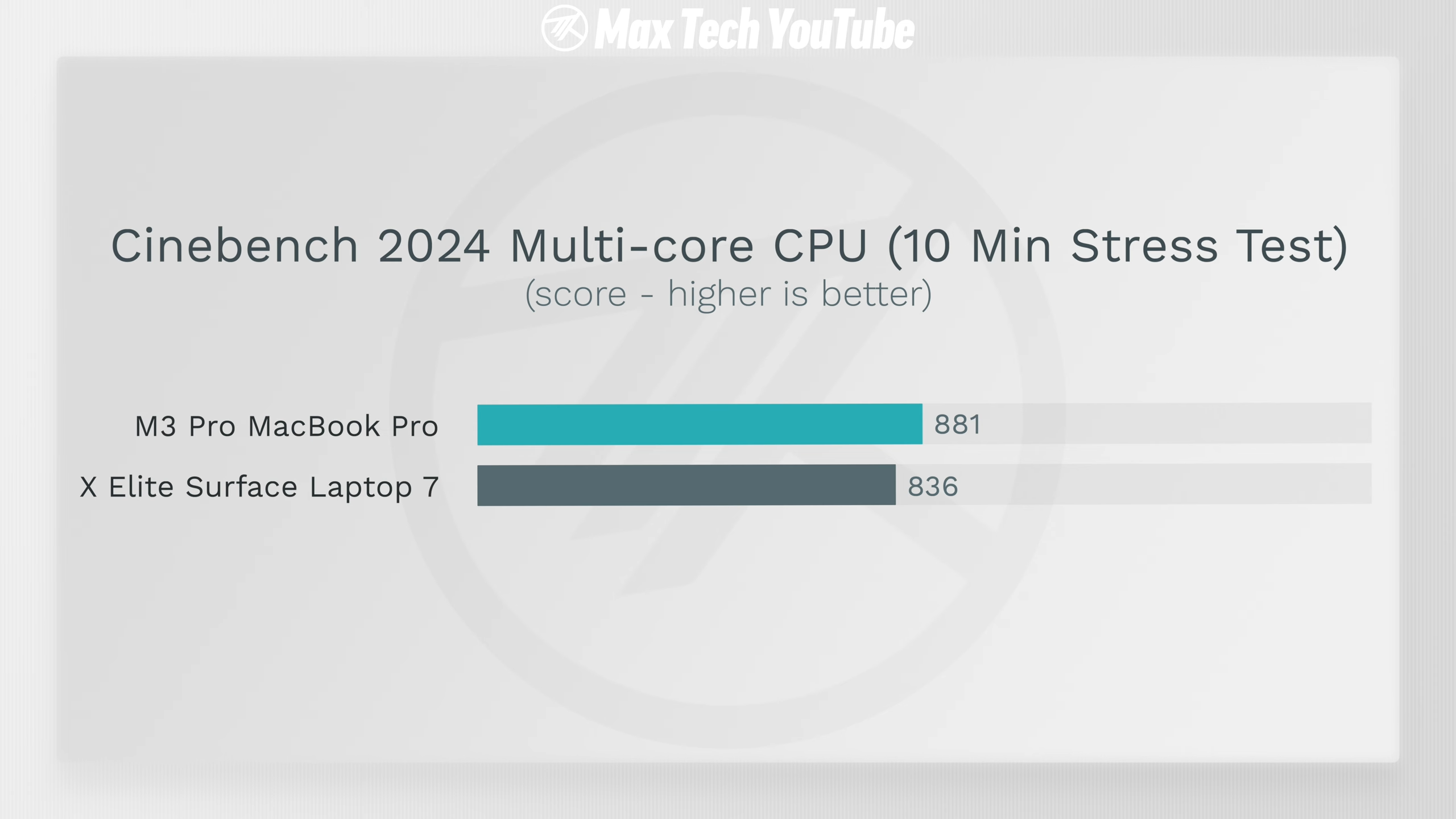 Производительность Snapdragon X Elite сравнили с Apple M3 Pro [ВИДЕО] - 4PDA