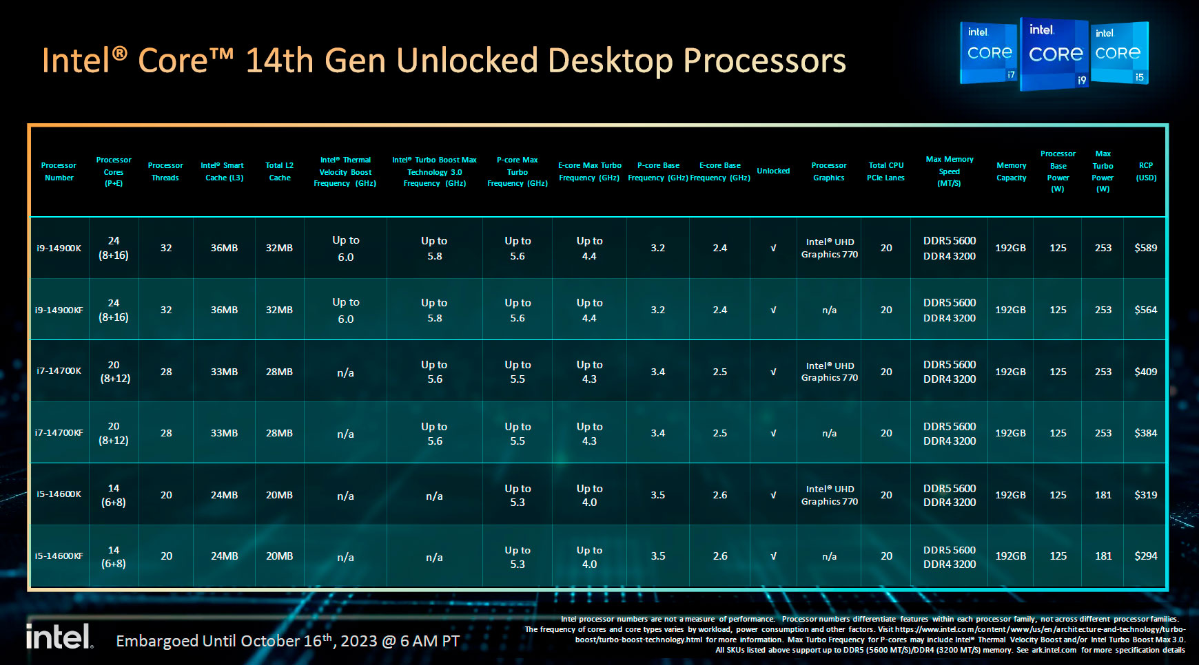 Раскрыты характеристики и цены новых процессоров Intel - 4PDA