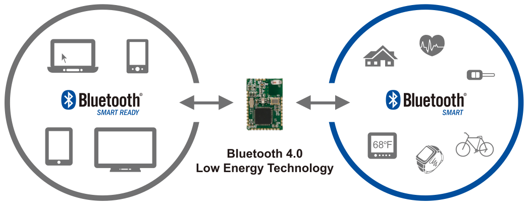 Какое подключение лучше 2.4 или bluetooth