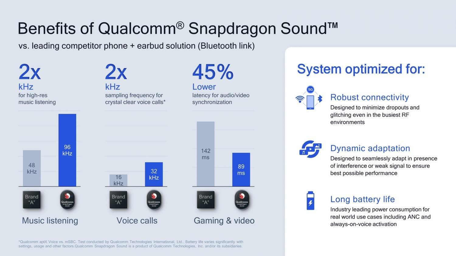 Qualcomm улучшит звук в Bluetooth-наушниках до «проводного» уровня - 4PDA