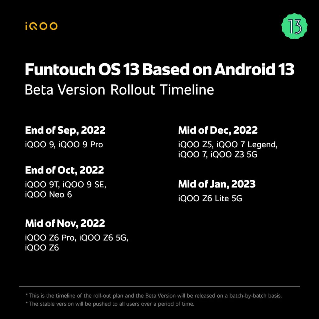 Представлена Funtouch OS 13 на Android 13: какие смартфоны и когда её  получат - 4PDA