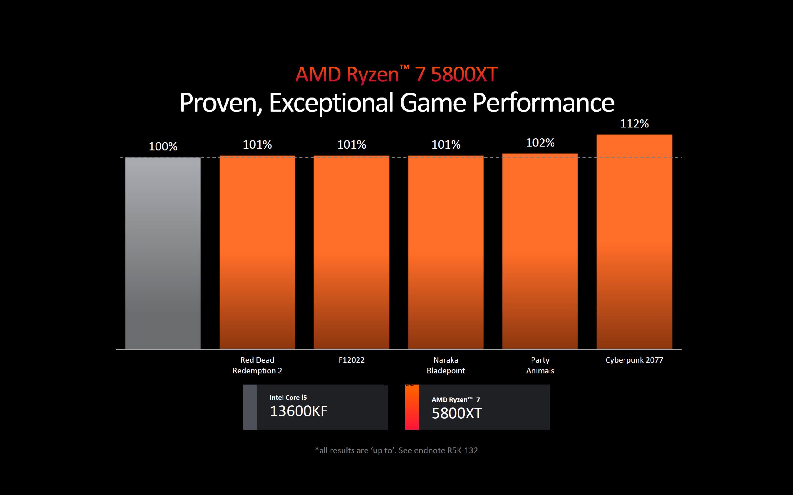 AMD презентовала процессоры Ryzen 9000 и два новых чипа на AM4 - 4PDA