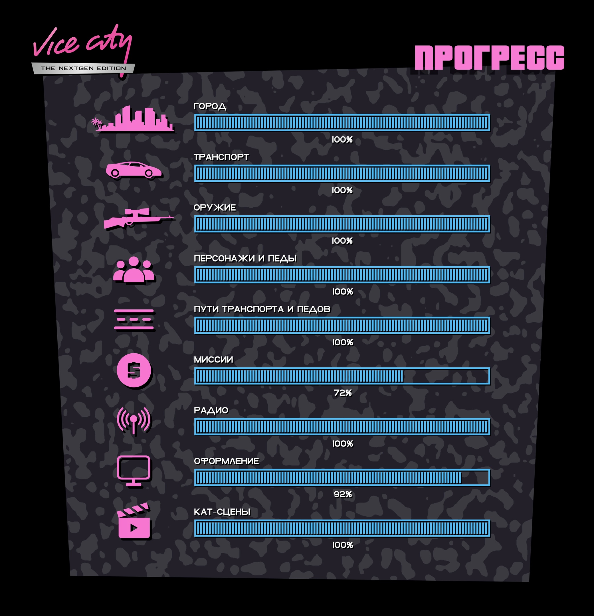 Ремейк Vice City на движке GTA IV от российских фанатов готов на 90% - 4PDA