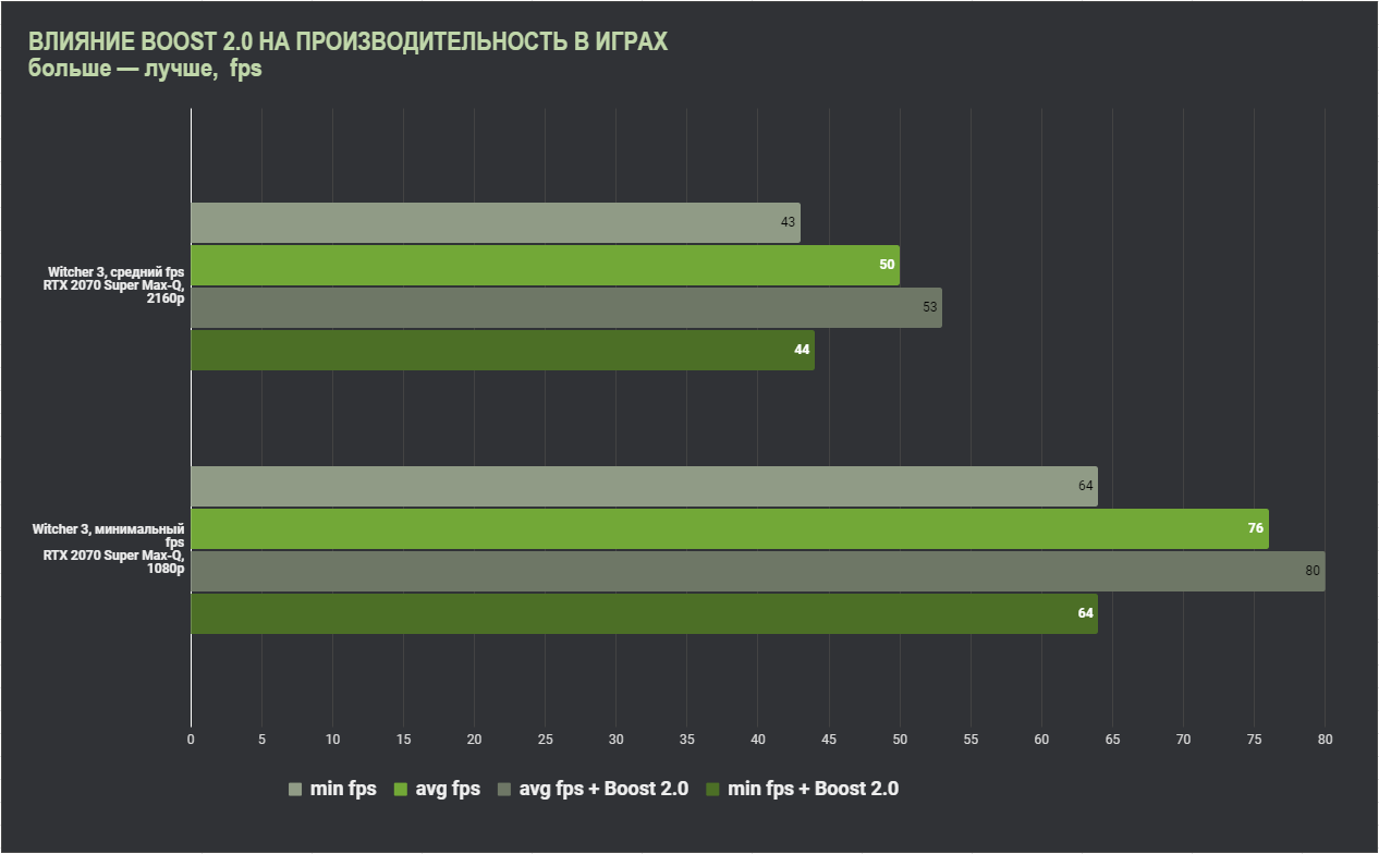 Бесплатные fps в играх — не миф? Технологии повышения производительности  ноутбука - 4PDA