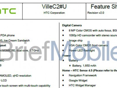 HTC Ville C: Android 4.0 ICS,  Sense 4.5   