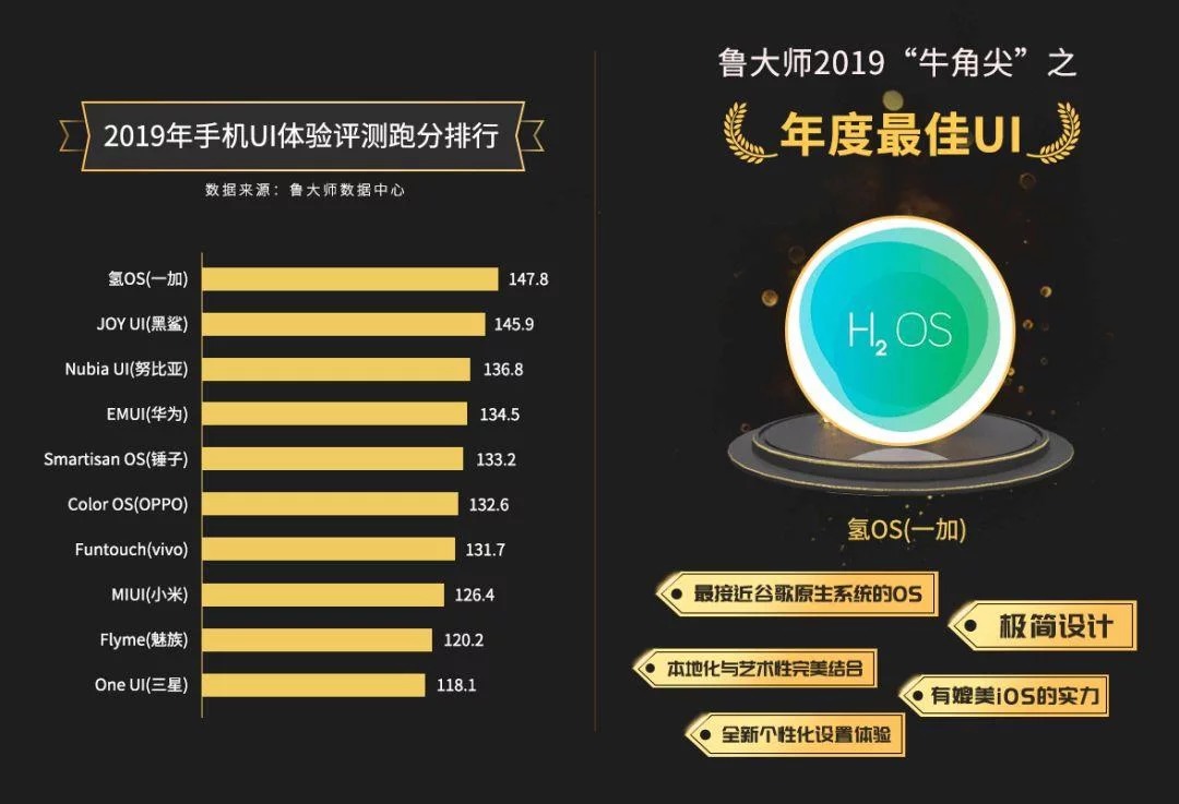 Названы самые плавные Android-интерфейсы в 2019 году - 4PDA