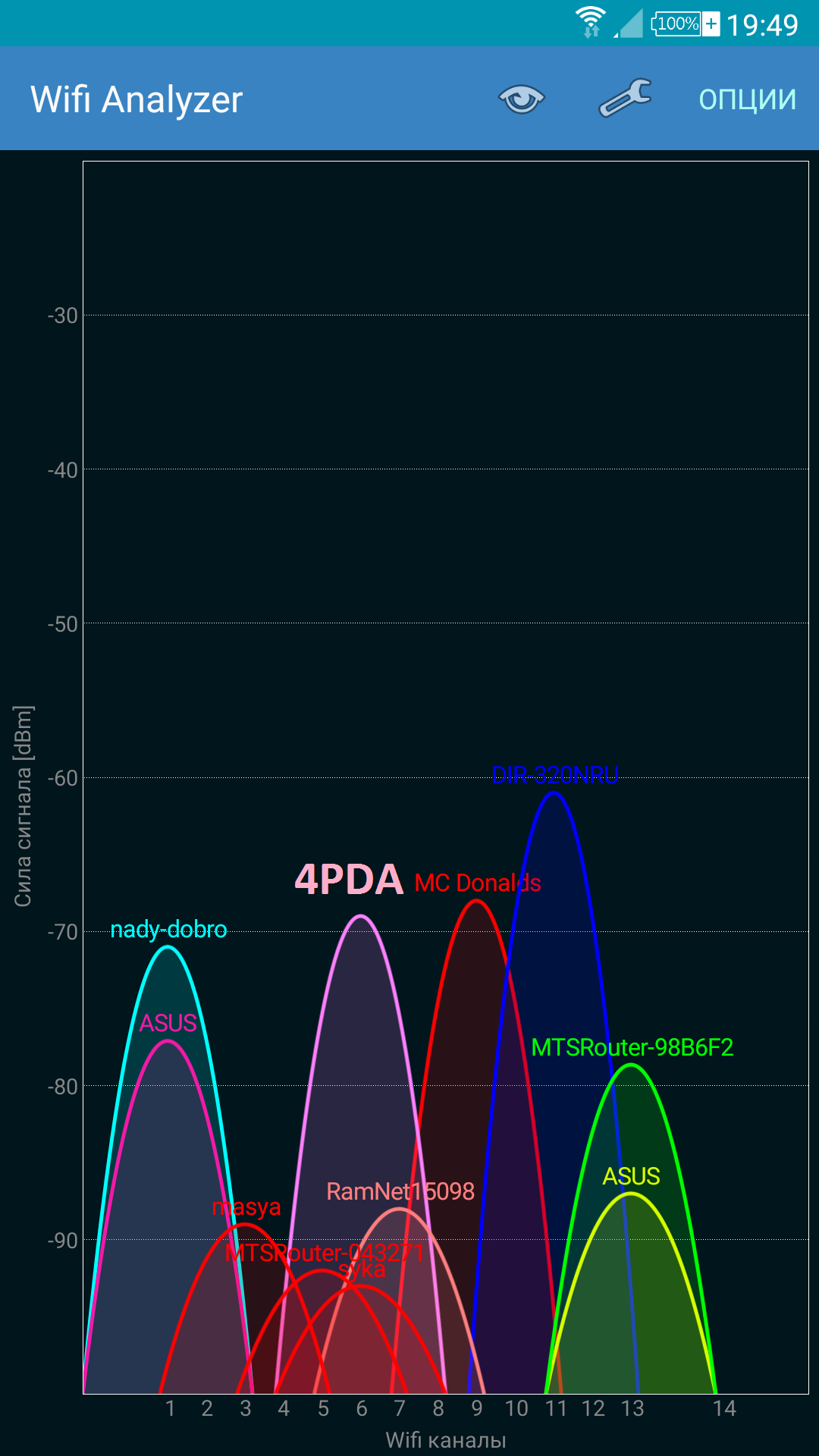 Тест направленной антенны для роутера WiFiLadder - 4PDA