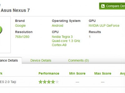 Google ASUS Nexus 7  Android 4.1   RightWare Basemark ES