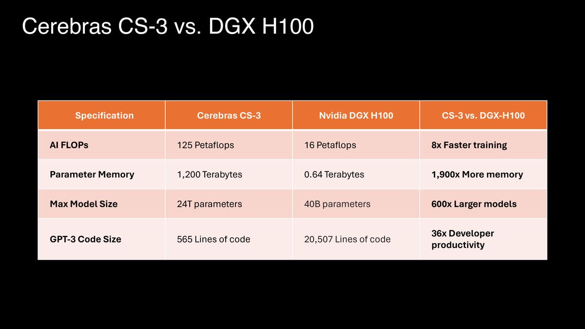 Новый процессор Cerebras для суперкомпьютеров получил 900000 ядер - 4PDA