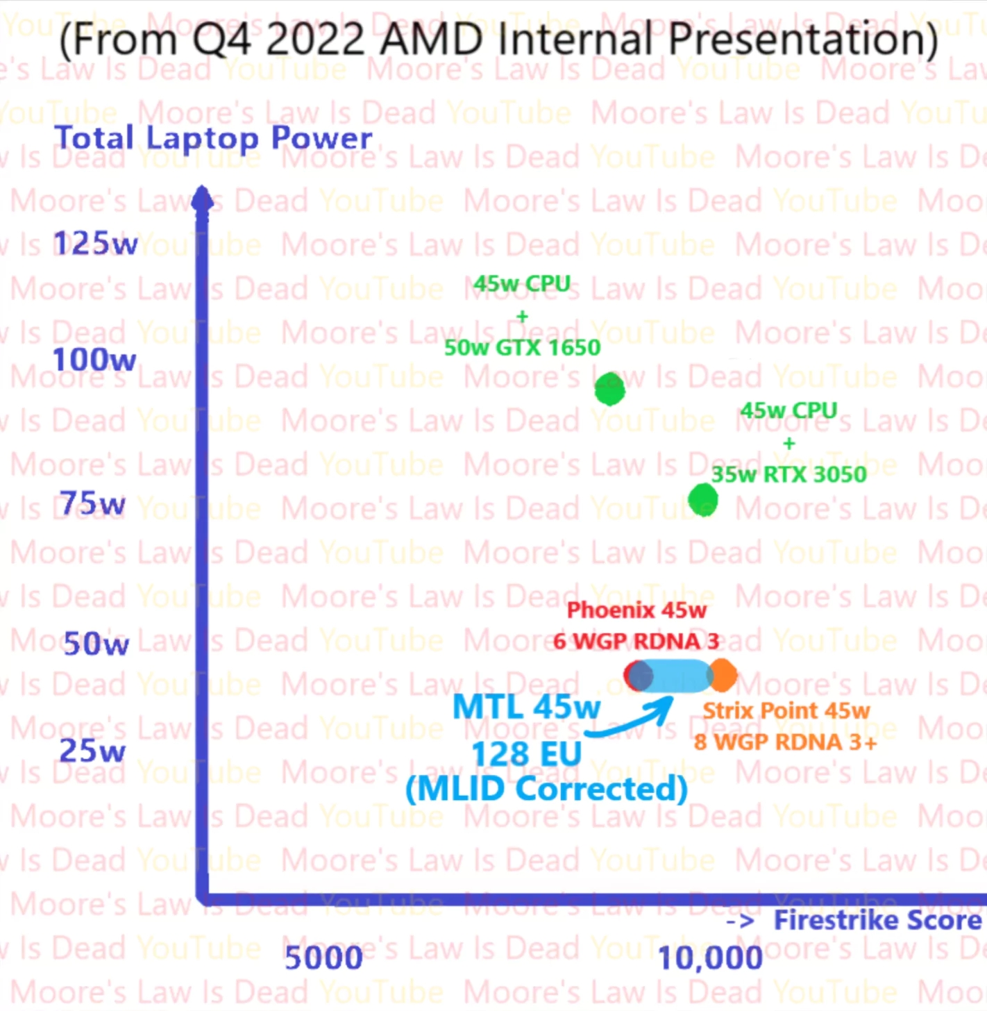 Инсайд: новая «встройка» Intel будет мощнее, чем RTX 3050 - 4PDA