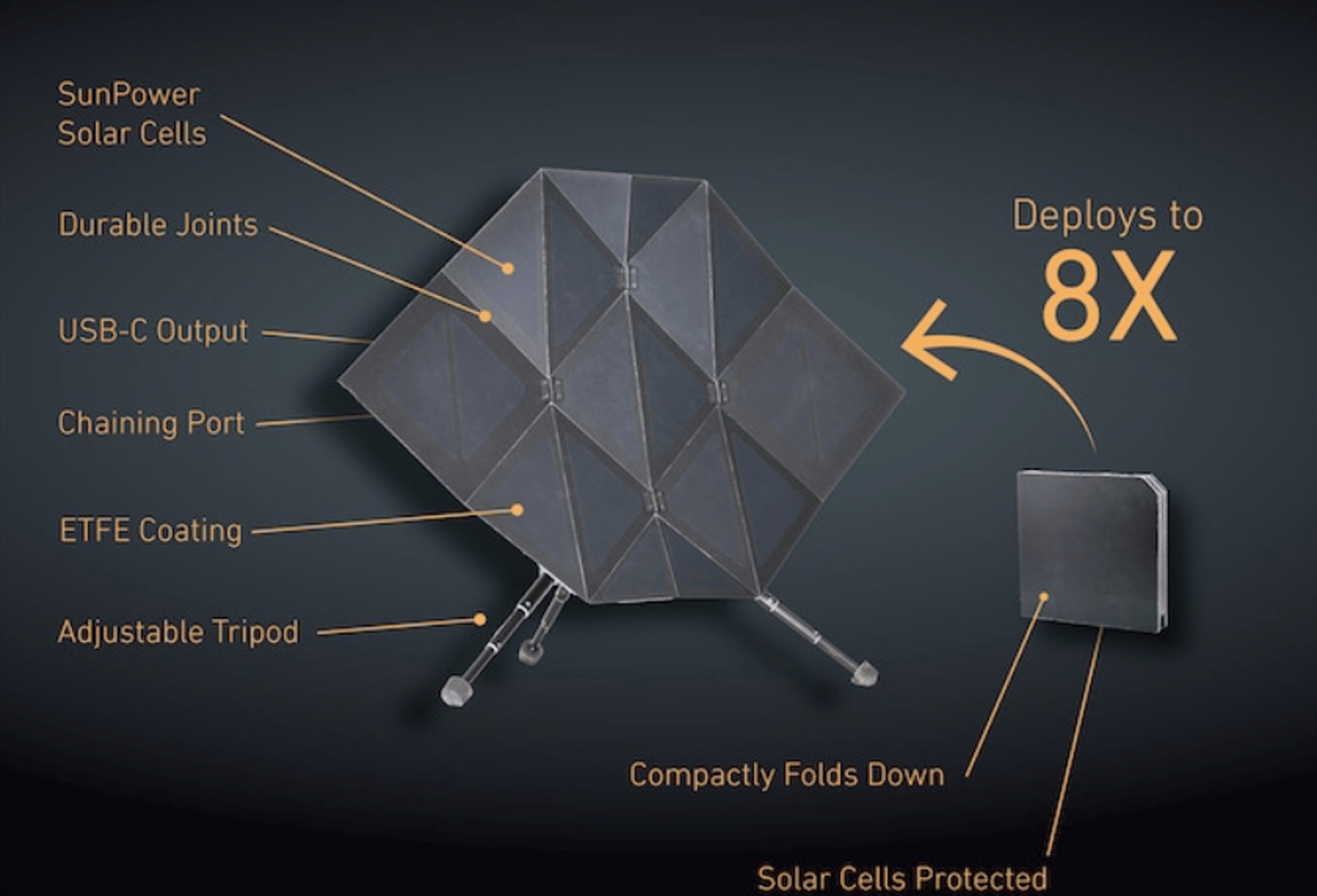 Выпущена карманная солнечная панель-оригами - 4PDA