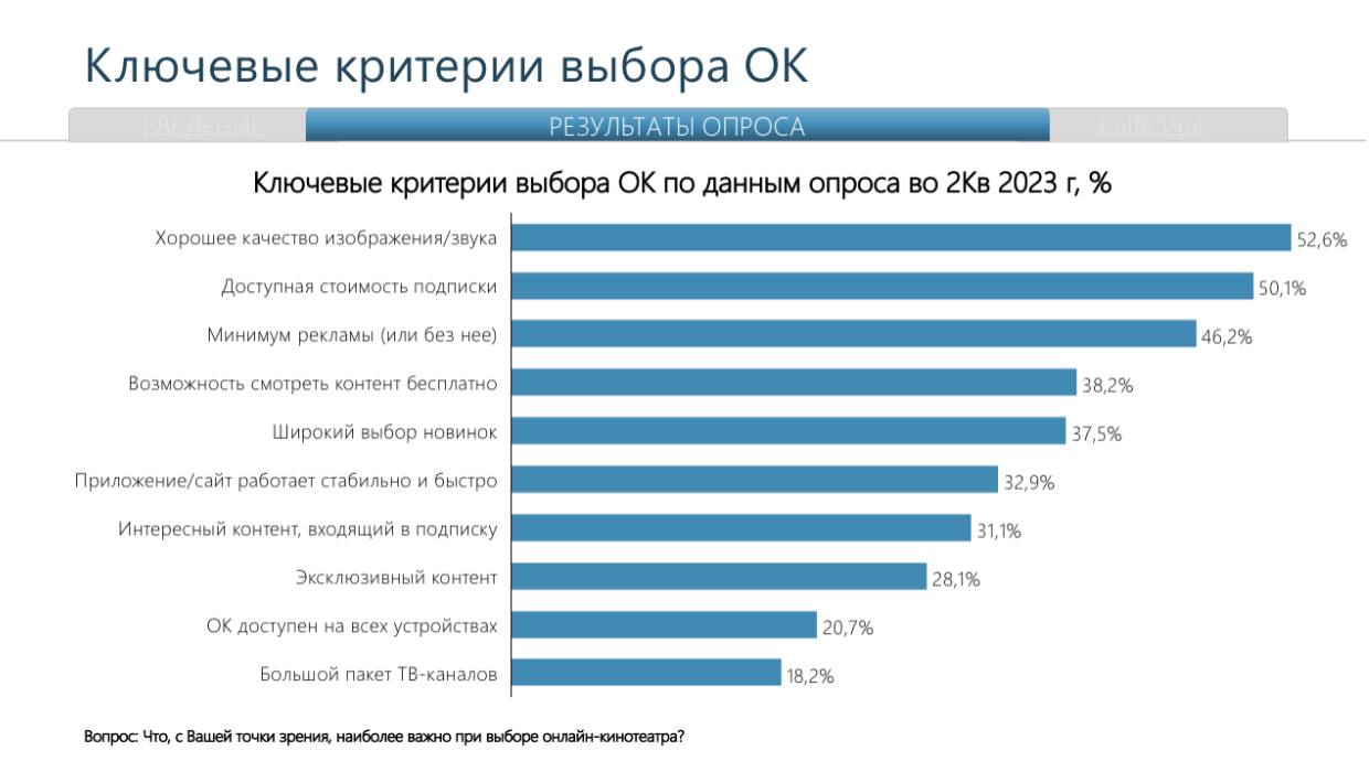 Россияне начали активно покупать подписки в отечественных  онлайн-кинотеатрах - 4PDA